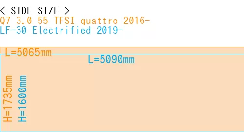 #Q7 3.0 55 TFSI quattro 2016- + LF-30 Electrified 2019-